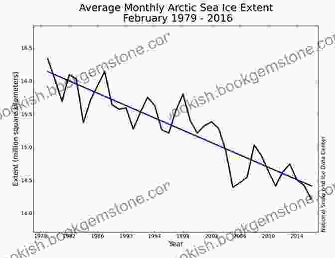 A Graph Showing The Decline In Arctic Sea Ice Extent Over The Past 50 Years. On Thin Ice: An Epic Final Quest Into The Melting Arctic