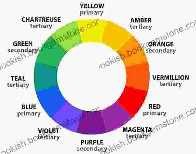 Color Wheel With Primary, Secondary, And Tertiary Colors Labeled Secrets Of Color Mixing Made Easy: Easy To Understand Information That Helps You Know What Colors To Use Before You Even Pick Up Your Brushes