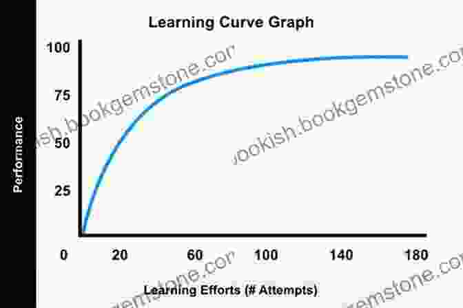 Graph Depicting Faster Learning Curve When Leveraging Prior Knowledge Unlocking Italian With Paul Noble: Your Key To Language Success With The Language Coach: Use What You Already Know