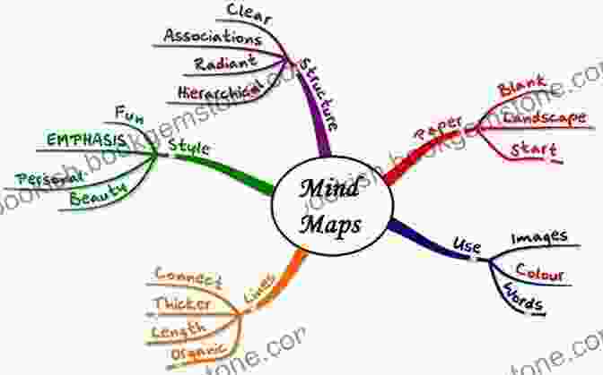 Mind Maps Are A Great Way To Visualize New Words And Their Meanings. Vocabulary Words Brilliance: Learn How To Quickly And Creatively Memorize And Remember English Dictionary Vocab Words For SAT ACT GRE Test Prep It (Better Memory Now)