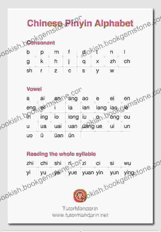 Pinyin Chart For Mandarin Chinese Pronunciation Learn Mandarin Chinese For Beginners: A Step By Step Guide To Master The Chinese Language Quickly And Easily While Having Fun (All Tools For Learn Mandarin Chinese For Beginners)